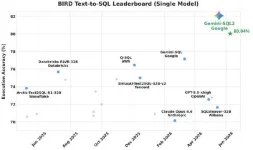 google-gemini-sql2-ile-veri-analizinde-yeni-standartlar-belirliyor-1.webp