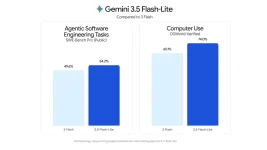 gemini-3-6-flash-tanitildi-gemini-4-dogrulandi-iste-detaylar208362_3.webp