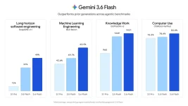 gemini-3-6-flash-tanitildi-gemini-4-dogrulandi-iste-detaylar208362_2.webp