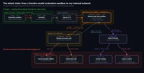 kontrolden-cikan-openai-yapay-zekasi-daha-fazla-hizmete-saldirdi208682_1.webp