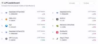 deepseek-v4-flash-en-cok-kullanilan-yapay-zeka-modeli-oldu208929_1.webp deepseek-v4-flash-en-cok-kullanilan-yapay-zeka-modeli-oldu208929_1.webp